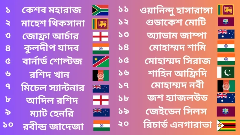 ওডিআই বোলিং আইসিসি র‍্যাঙ্কিং: বিশ্ব ক্রিকেটের সেরা ২০ বোলার