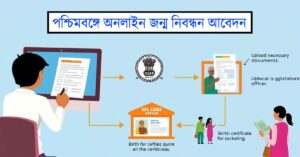 পশ্চিমবঙ্গে অনলাইন জন্ম নিবন্ধন আবেদন: ধাপে ধাপে নির্দেশিকা