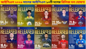 আইপিএল ২০২৬ সালের আইপিএল ১০টি দলের রিলিজ দল ঘোষণা