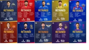 IPL 2026 IPL 10 Teams Announce Retention Squads