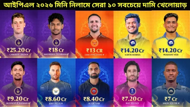 আইপিএল ২০২৬ মিনি নিলামে ডিসি ও পিবিকেএস যে খেলোয়াড়কে কিনেছে 3 আইপিএল ২০২৬ মিনি নিলামে ডিসি ও পিবিকেএস যে খেলোয়াড়কে কিনেছে
