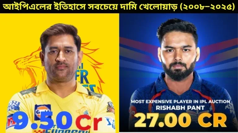 আইপিএল ২০২৬ মিনি নিলামে ডিসি ও পিবিকেএস যে খেলোয়াড়কে কিনেছে 6 আইপিএল ২০২৬ মিনি নিলামে ডিসি ও পিবিকেএস যে খেলোয়াড়কে কিনেছে