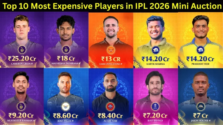 Top 10 Most Expensive Players in IPL 2026 Mini Auction
