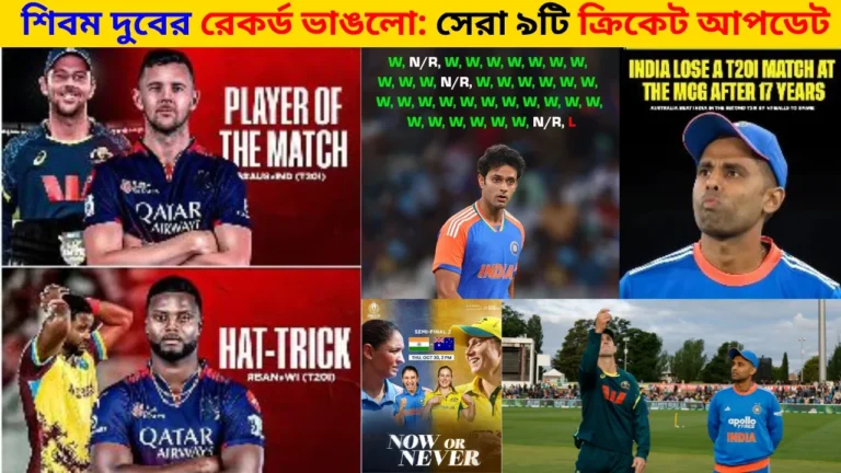 শিবম দুবের রেকর্ড ভাঙলো: সেরা ৯টি ক্রিকেট আপডেট