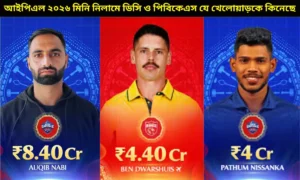 আইপিএল ২০২৬ মিনি নিলামে ডিসি ও পিবিকেএস যে খেলোয়াড়কে কিনেছে