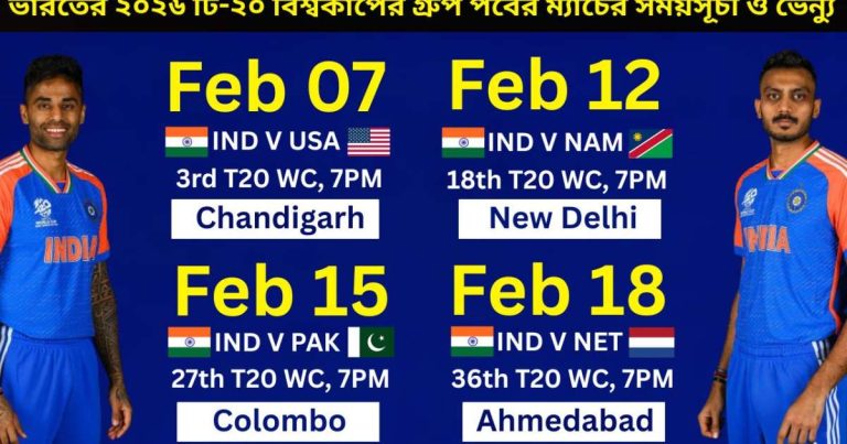 India 2026 ICC Men’s T20 World Cup Group Stage Match Schedule & Venues